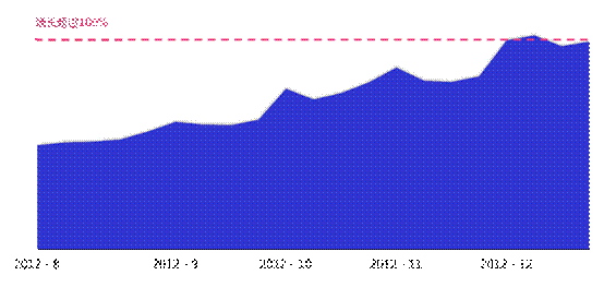 百度：移动互联网发展趋势报告,互联网的一些事