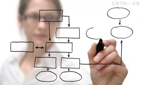 谷歌产品经理眼中的产品经理,互联网的一些事