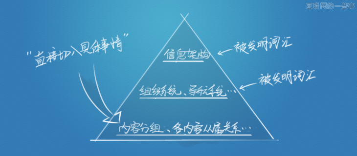设计之前的设计-词汇和沟通,互联网的一些事