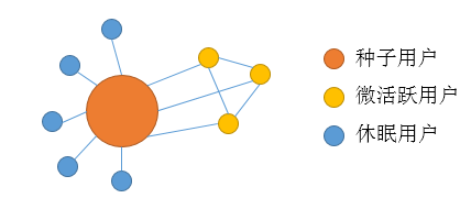微信之后，私密社交还有多少空间？,互联网的一些事