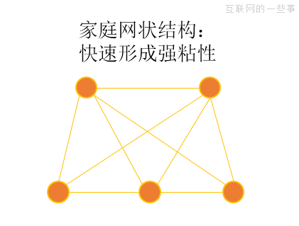 微信之后，私密社交还有多少空间？,互联网的一些事