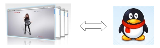 JiaThis：2013年1月国内社会化媒体分享数据排行,互联网的一些事