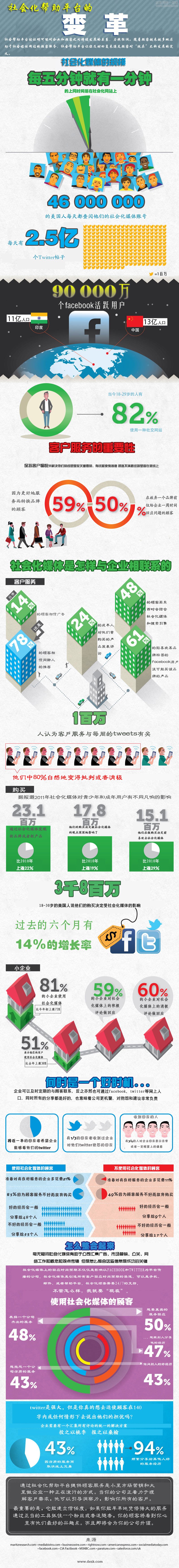 【读图】社会化帮助平台的变革,互联网的一些事