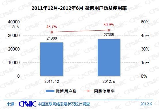中国社交网络的丧尸危机,互联网的一些事