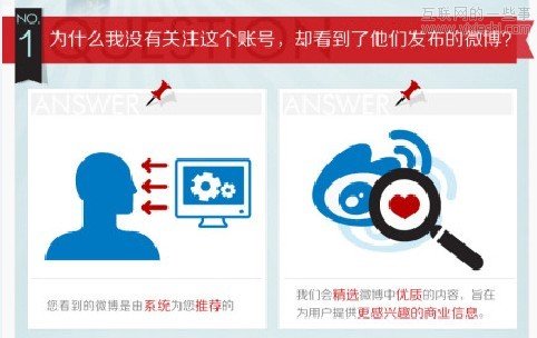 新浪微博插播广告的产品探讨,互联网的一些事