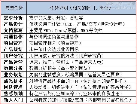 苏杰：别了，产品经理的能力模型,互联网的一些事