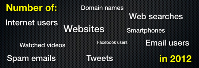 用数据全方位解读互联网的2012,互联网的一些事