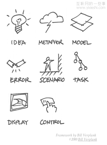 设计师，初创团队值得拥有,互联网的一些事
