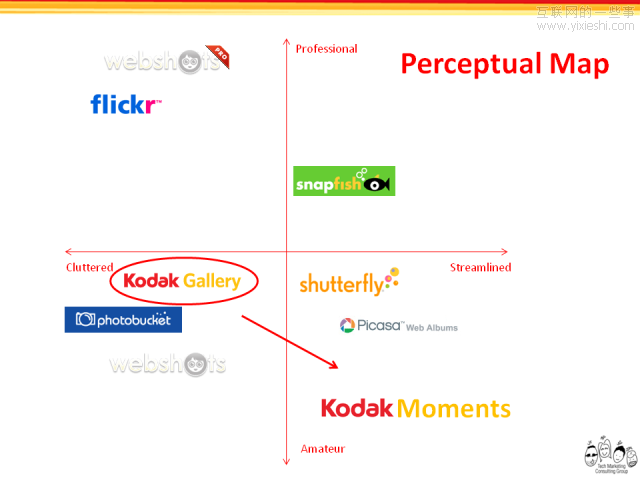 产品保持简单的重要性,互联网的一些事