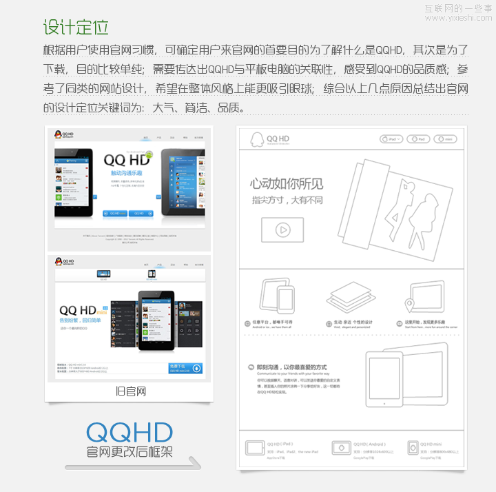 腾讯CDC：QQHD品牌推广项目总结,互联网的一些事