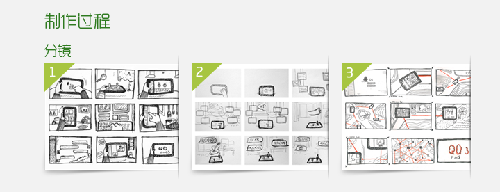 腾讯CDC：QQHD品牌推广项目总结,互联网的一些事