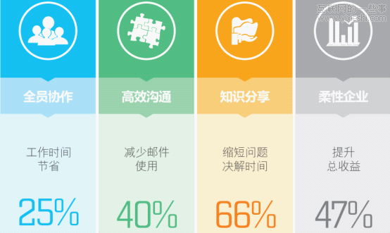 企业社交—高效办公的核心云战略,互联网的一些事