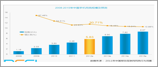 中国移动互联网行业分析报告，碎片化应用火爆,互联网的一些事