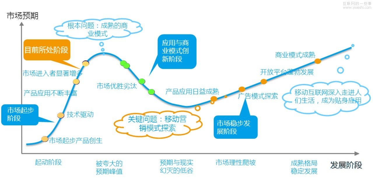 中国移动互联网行业分析报告，碎片化应用火爆,互联网的一些事