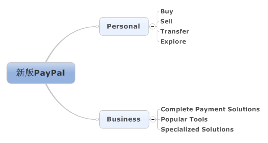 PayPal换装记,互联网的一些事
