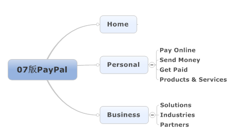PayPal换装记,互联网的一些事