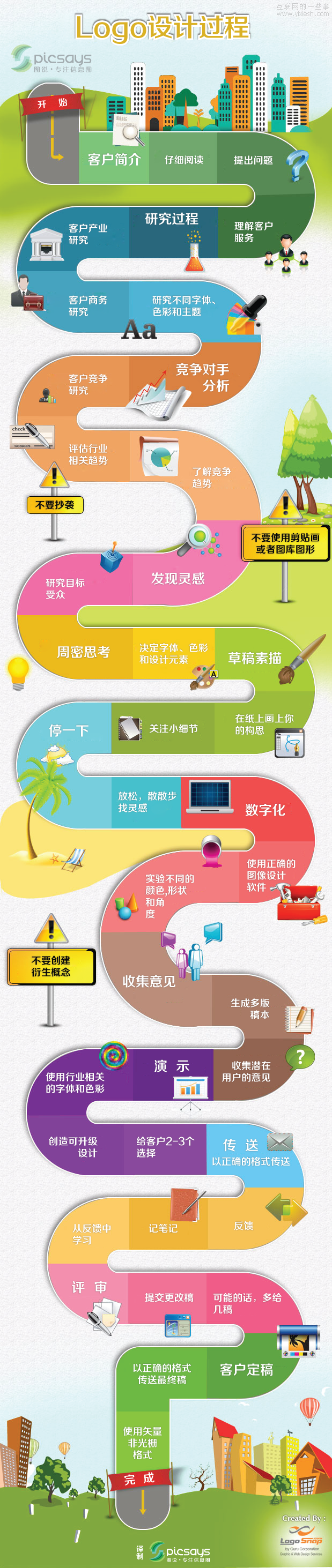 【读图】Logo设计流程图,互联网的一些事