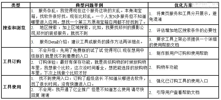 从数据中了解用户——数据在新产品设计中的应用(2),互联网的一些事