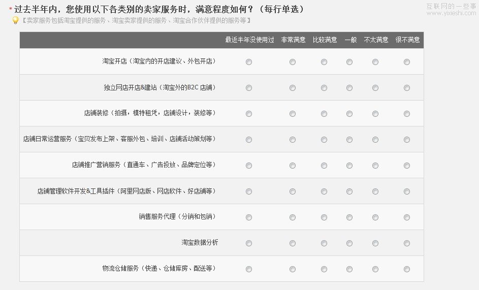 从数据中了解用户——数据在新产品设计中的应用(1),互联网的一些事