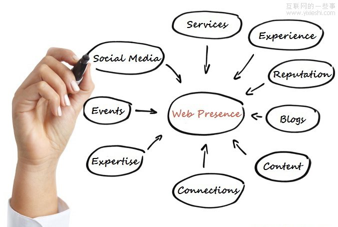 【连载】瞧，这些“乱七八糟”的内容营销! (2),互联网的一些事