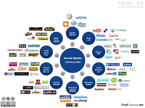 2012年度十大社交媒体事件,互联网的一些事
