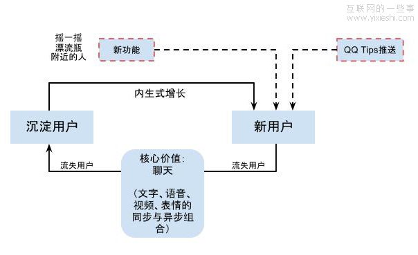 微信，还是一个 App 吗？,互联网的一些事