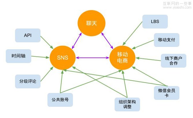 微信，还是一个 App 吗？,互联网的一些事