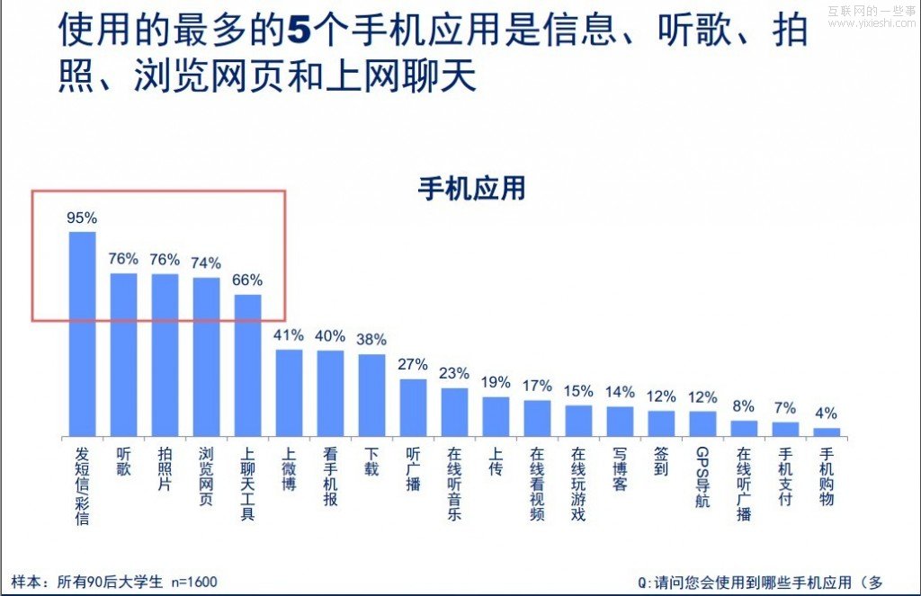 90后成为移动互联网开发者不能错过的一块肥肉,互联网的一些事