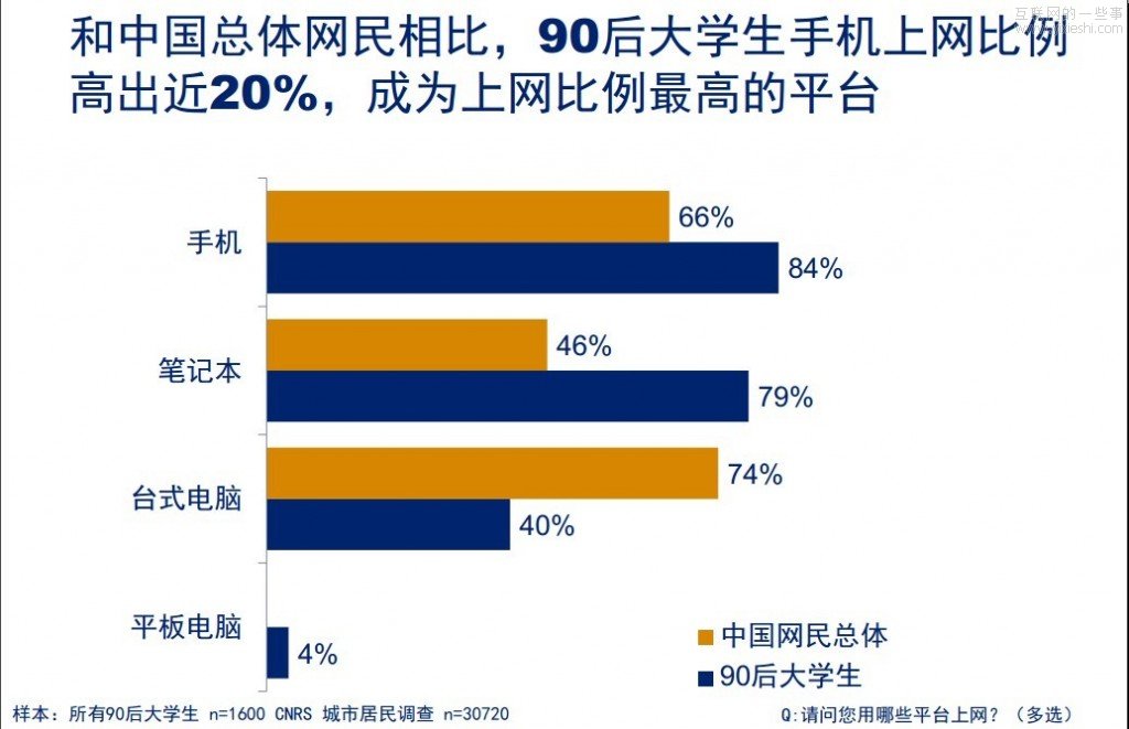90后成为移动互联网开发者不能错过的一块肥肉,互联网的一些事