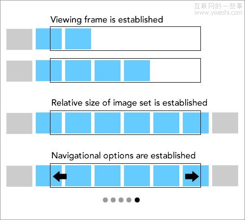 译文：身未动，心已知,互联网的一些事