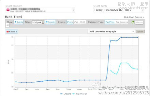 刷榜那些事儿：需求、判定依据、成本和危害,互联网的一些事