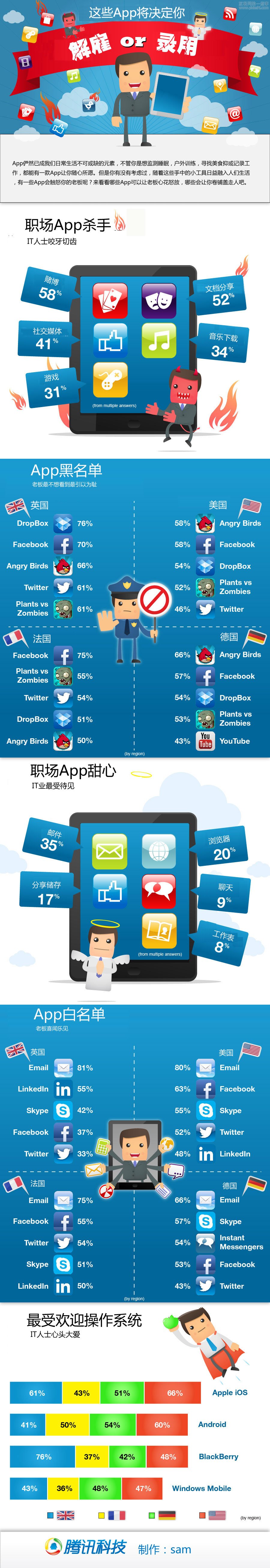 【读图】这些App决定你是录用还是解雇,互联网的一些事