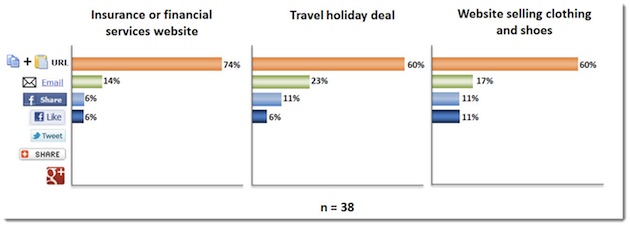 分享按钮再设计：如何让用户喜欢,互联网的一些事