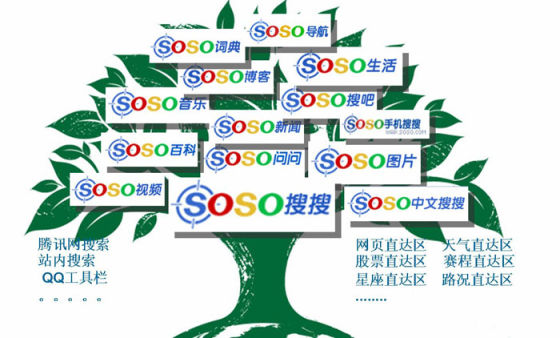 腾讯的一次惨败：搜搜输在哪？,互联网的一些事