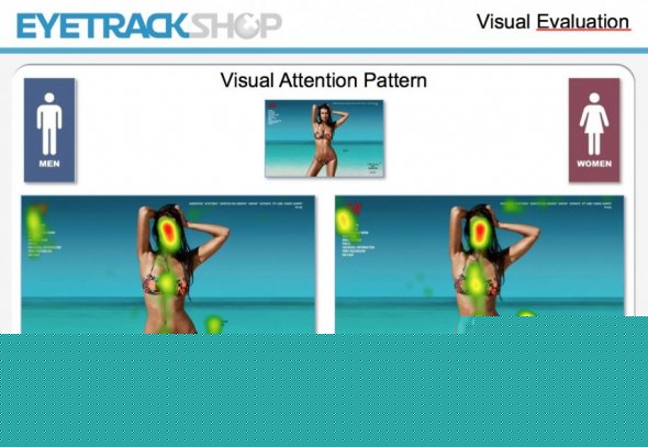 眼神追踪:15幅图揭示人们都关注什么?,互联网的一些事