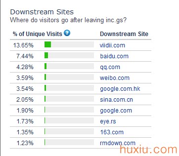 性情需求贡献了哪些互联网创业创新？,互联网的一些事