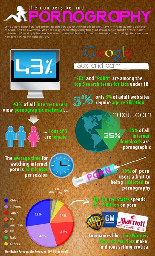 性情需求贡献了哪些互联网创业创新？,互联网的一些事