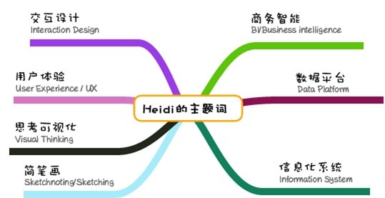 高效工作的信息搜集及管理术,互联网的一些事