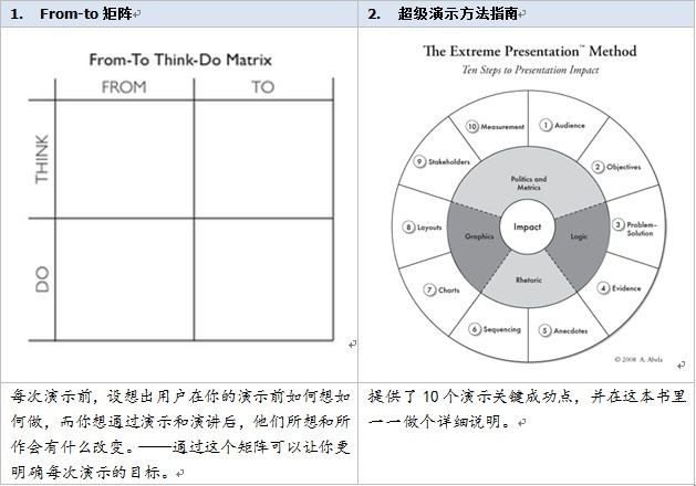 高效工作的信息搜集及管理术,互联网的一些事
