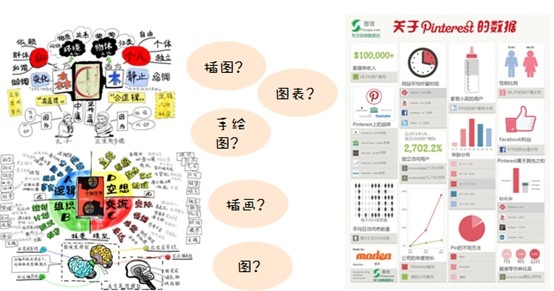 高效工作的信息搜集及管理术,互联网的一些事