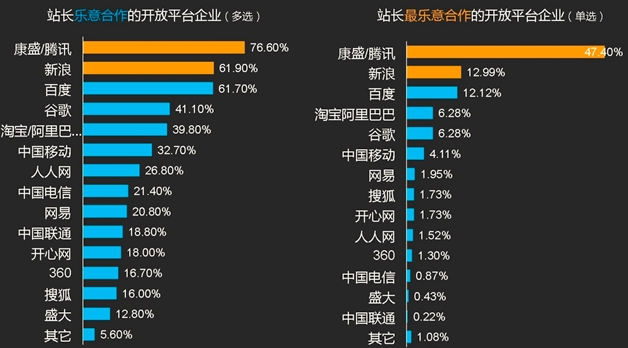 国内互联网开放平台分析,互联网的一些事