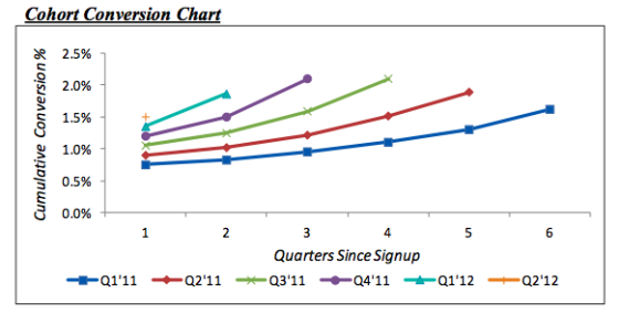 创业公司是否应当采用“免费增值”模式？,互联网的一些事
