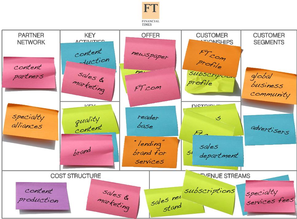 商业模式设计六部曲,互联网的一些事