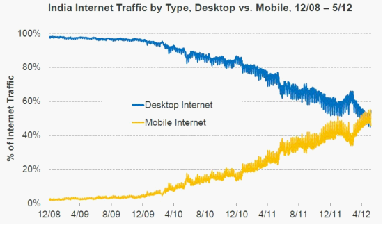 手机上的大数据（一）：移动互联网的入口,互联网的一些事