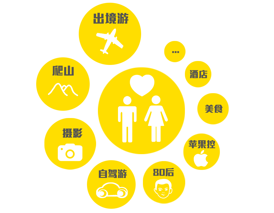 【读图】腾讯微博旅游行业数据报告,互联网的一些事