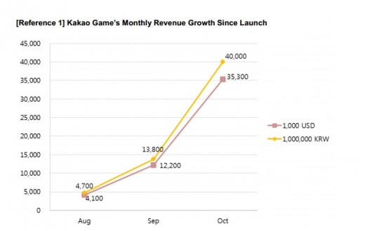 微信布局亚太市场，宣布进军国际,互联网的一些事