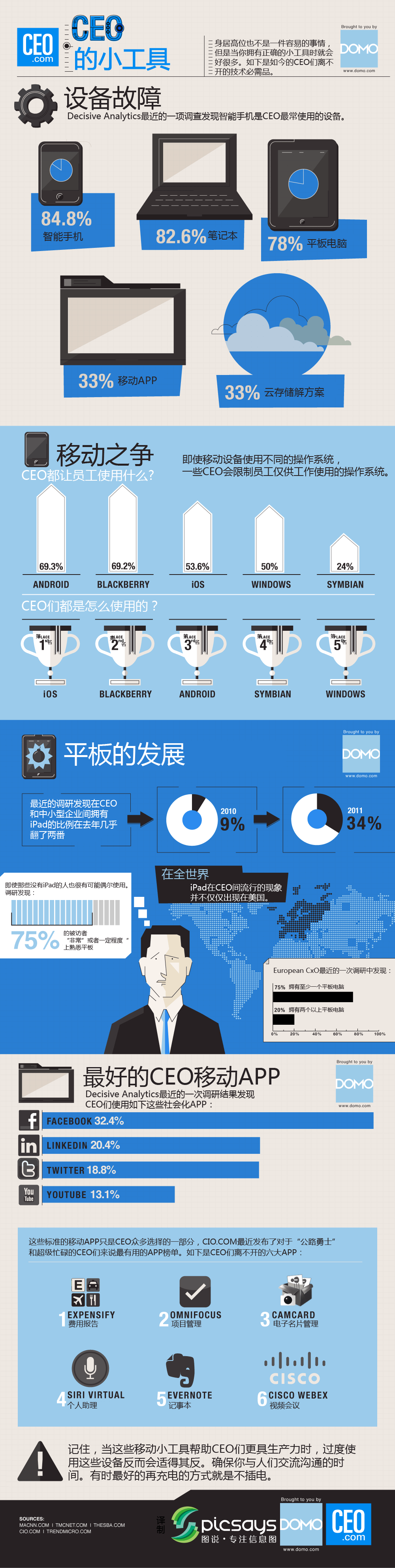 【读图】CEO们的小工具,互联网的一些事