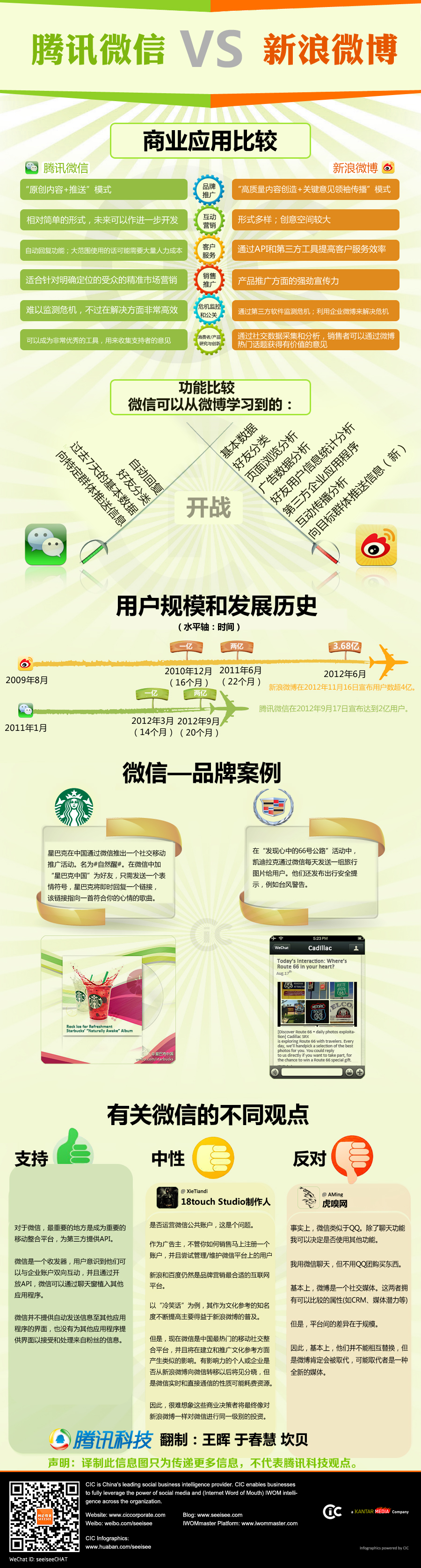 一场关于熟人关系链的争夺：新浪微博vs微信,互联网的一些事