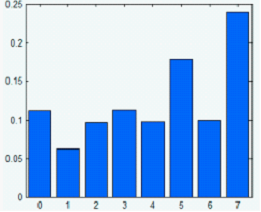 手机上的大数据（四）：手机上的音乐,互联网的一些事