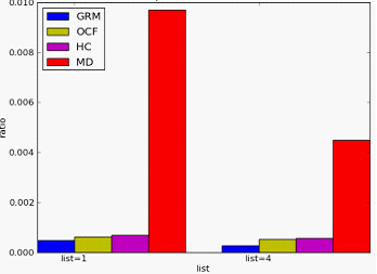 手机上的大数据（四）：手机上的音乐,互联网的一些事